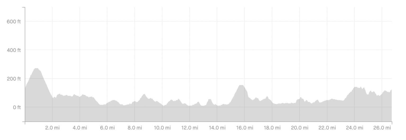 New York City Marathon Route The ESSENTIAL Course Guide